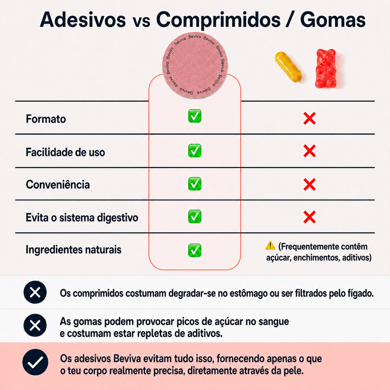Adesivos de Berberina / Sem Agulhas, Sem Comprimidos, Sem Desculpas